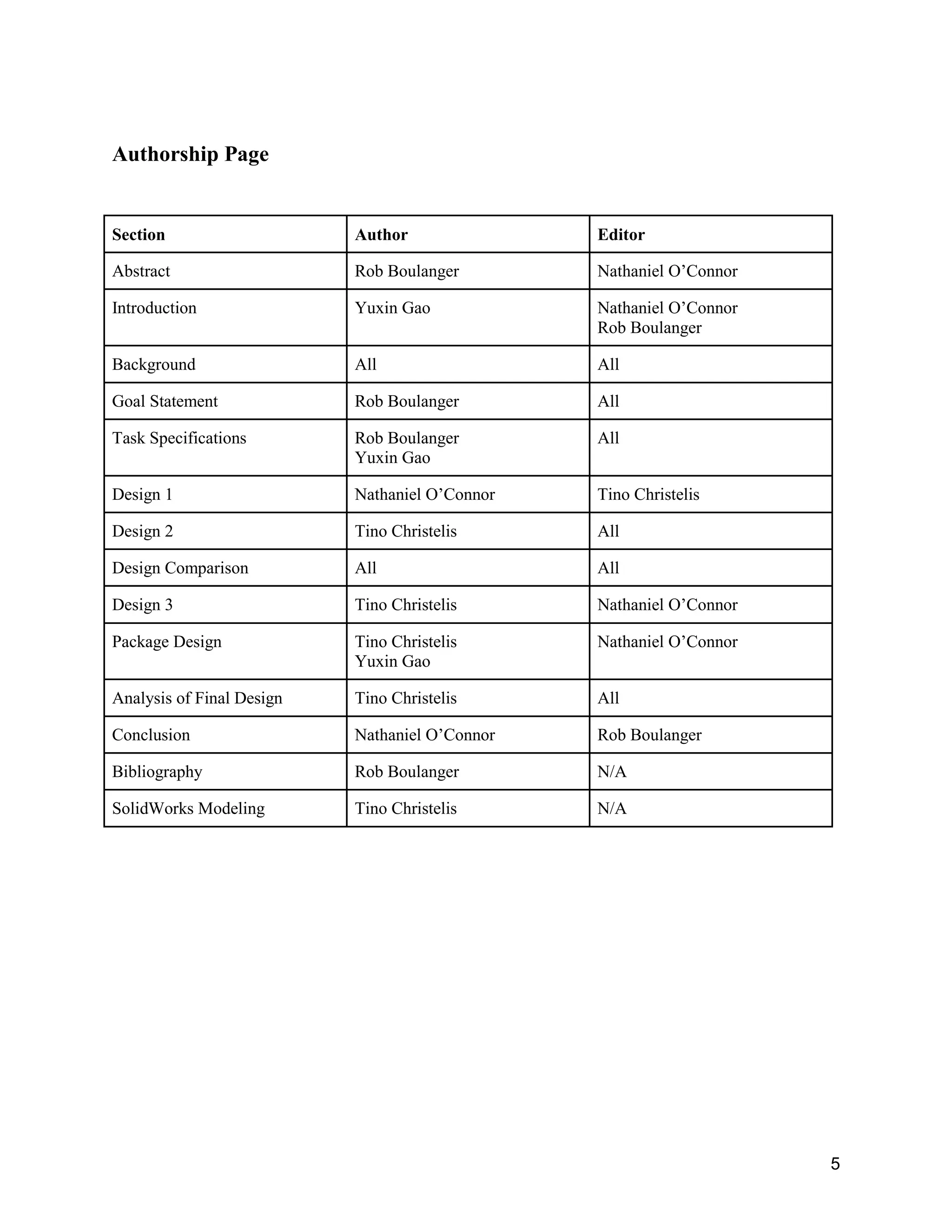 5
Authorship Page
Section Author Editor
Abstract Rob Boulanger Nathaniel O’Connor
Introduction Yuxin Gao Nathaniel O’Connor
Rob Boulanger
Background All All
Goal Statement Rob Boulanger All
Task Specifications Rob Boulanger
Yuxin Gao
All
Design 1 Nathaniel O’Connor Tino Christelis
Design 2 Tino Christelis All
Design Comparison All All
Design 3 Tino Christelis Nathaniel O’Connor
Package Design Tino Christelis
Yuxin Gao
Nathaniel O’Connor
Analysis of Final Design Tino Christelis All
Conclusion Nathaniel O’Connor Rob Boulanger
Bibliography Rob Boulanger N/A
SolidWorks Modeling Tino Christelis N/A
 