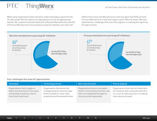PTC.com
While some organizations have started to create tremendous value from the
IoT, data shows that the majority of organizations are still struggling to get
started. IDC research found that while 66% of Discrete Manufacturers and 67%
of Process Manufacturers are actively pursuing IoT initiatives, less than half
(40%) of those Discrete Manufacturers and only about half (55%) of those
Process Manufacturers have even begun a pilot. Why the delay? We have
identified four challenges that slow the progress in creating and capturing
IoT opportunities.
PAGE:	1	 2	 3	4	5	6	7	8	9	10	11
66%
67%
Discrete manufacturers pursuing IoT initiatives
Four challenges that slow IoT opportunities:
Process manufacturers pursuing IoT initiatives
but only 40% of those
have even begun a pilot
but only 55% of those
have even begun a pilot
Discrete Manufacturers
are actively pursuing
IoT initiatives...
Discrete Manufacturers
are actively pursuing
IoT initiatives...
Unfunded Technology driven Narrowly focused Poorly aligned
Organizations that struggle to
define and prioritize IoT use cases
and develop a business case to
fund initial investment.
Organizations that define their
strategy based on technical capa-
bilities instead of a clear value
proposition and monetization plan.
Organizations that are only explor-
ing IoT in one business function, and
have not evangelized the opportu-
nity across the organization.
Organizations that have not linked their
IoT initiatives with corporate value driv-
ers, such as reducing costs or enabling
new revenue streams.
IoT Use Cases: Start Your Connected Journey Here
 