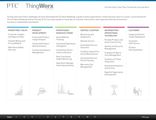 PTC.com
To help overcome these challenges we have developed the IoT Value Roadmap, a guide to help organizations create business value in a smart, connected world.
The IoT Value Roadmap defines the top 26 IoT use cases based on hundreds of customer interactions, and organizes them by the business
function or stakeholder they benefit.
MARKETING / SALES
Customer Insights
and Opportunities
Flexible Billing and
Pricing Models
New Value Added
Services
PRODUCT
DEVELOPMENT
Connected Product
Usage Analysis
Connected Product
Quality Analysis
Connected Software
Management
OPERATIONS/
MANUFACTURING
Asset Material
Tracking
Connected Operations
Intelligence
Unified Key Perfor-
mance Indicators
Real-Time Asset
Health Monitoring
Operations Manage-
ment Improvements
SERVICE / SUPPORT
Monitoring and
Diagnostics
Remote Service
Automated Service
Executive
Condition-based Pre-
dictive Maintenance
Connected Service
Parts Planning
Warranty Cost
Management
INFORMATION /
OPERATIONAL
TECHNOLOGY
Flexible Product and
Asset Connectivity
Identity and Security
Management
Scalable IoT Opera-
tions Management
Seamless IoT Data
Integration
Automated Analytics
and Actions
Rapid IoT Application
Development
CUSTOMER
Usage and Perfor-
mance Dashboard
Customer
Self-Service
Product
Personalization
PAGE:	1	2	3	4	5	6	7	8	9	10	11
IoT Use Cases: Start Your Connected Journey Here
 