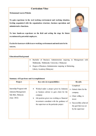 Curriculum Vitae
Mohammad Austra Widodo
To gain experience in the real working environment and working situation.
Getting acquainted with the organization structure, business operations and
administrative functions.
To have hands-on experience on the field and setting the stage for future
recruitment by potential employers.
Excited to learn newskills in newworking environment and motivated to be
success.
Educational Background
 Bachelor of Business Administration majoring in Management with
Multimedia, Multimedia University ( Malaysia)
 Degree of Business Administration majoring in Marketing,
Liberty Academy (Malaysia)
Summary of Experience and Accomplishment
Project Key role & responsibilities Results
Internship Program with
Jalatama Management
Sdn Bhd , Malaysia
(June 2012)
 Worked under a project given by Jalatama
as business advisor to gain client for the
company
 Job position given was working as financial
investment consultant with the guidance of
the supervisor on the particular project
Completed
 Gained client for the
company
 Client willing to
invest
 Successfully achieved
the goal that was set
by the supervisor
 