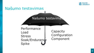 Našumo testavimas
3
Našumo testavimas
Performance
Load
Stress
Soak/Endurance
Spike
Capacity
Configuration
Component
 
