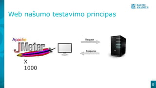 Web našumo testavimo principas
5
X
1000
 