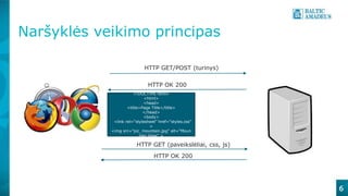 Naršyklės veikimo principas
6
HTTP GET/POST (turinys)
HTTP OK 200
<!DOCTYPE html>
<html>
<head>
<title>Page Title</title>
</head>
<body>
<link rel="stylesheet" href="styles.css"
>
<img src="pic_mountain.jpg" alt="Moun
tain View" >
HTTP GET (paveikslėliai, css, js)
HTTP OK 200
 