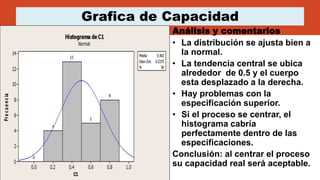 Análisis de la capacidad de un proceso | PPTX