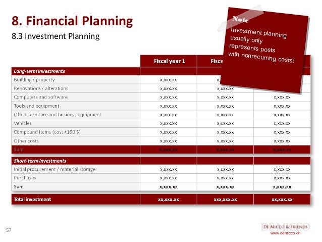 Property investment business plan template free