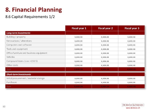 de micco friends free business plan template english