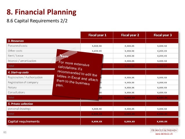 de micco friends free business plan template english