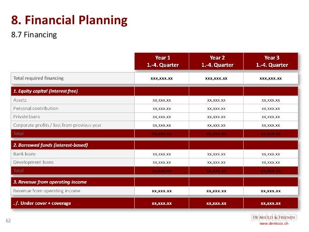 de micco friends free business plan template english