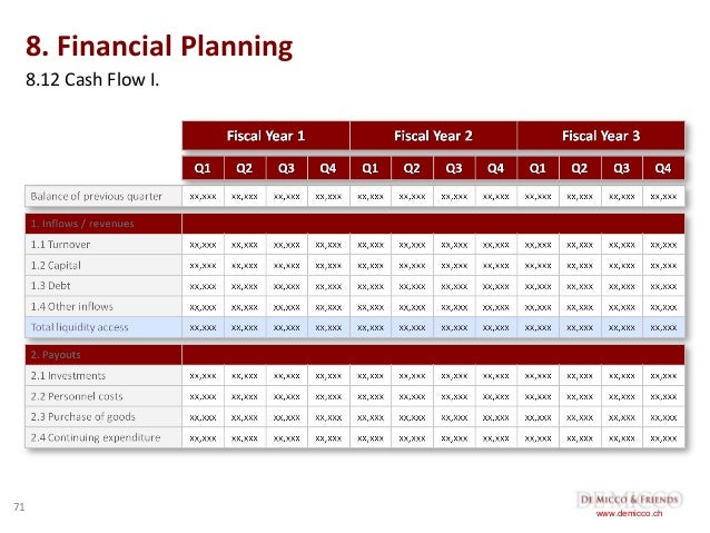 de micco friends free business plan template english