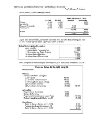 Técnico de Contabilidade SENAC - Contabilidade Gerencial
                                                       Profº. Ulisses R. Lupino
      Assim, voltando para o exemplo temos:


                                                                   EFEITOS SOBRE O CAIXA
                                      31.12.X3     31.12.X2        Aumento     Diminuição
      Clientes                            18.000       16.000                        2.000
      Mercadorias                         21.000       14.000                        7.000
      Despesas Antecipadas                 1.000        2.000            1.000
      Fornecedores                        22.000       11.000           11.000
                                                                        12.000       9.000
      Ajustes                                                                        3.000
                                                                        12.000      12.000



      Agora para se completar, adicionam-se esses itens ao valor do Lucro Líquido para
      se ter o “Caixa Gerado pelas Operações”; tem-se então:

     Caixa Gerado pelas Operações
           Lucro Líquido                                                   10.000
           (+) Aumento de Fornecedores                                     11.000
           (+) Diminuição em Desp. Antecip.                               1.000
           (-) Aumento em Clientes                                          2.000
           (-) Aumento em Mercadorias                                       7.000
                                                                           13.000

      Para completar a Demonstração devemos incluir as aplicações listadas na DOAR:

                             Fluxo de Caixa da Cia ABC para X3
         Método Indireto

         Origens:
          Caixa Gerado Pelas Operações
            Lucro Líquido                                       10.000
            (+) Aumento em Fornecedores                         11.000
            (+) Diminuição em Desp. Antecip.                     1.000
            (-) Aumento em Clientes                             (2.000)
            (-) Aumento em Mercadorias                          (7.000)    13.000

         Aplicações:
          Pagamento de Dividendos                                4.000
          Compra de Terrenos                                     3.000
          Pagamento Empréstimos de Longo Prazo                   7.000     (14.000)
          Redução das Disponibilidades em X3                                (1.000)

         Conciliação:
            Saldo de Caixa e Bancos em 31.12.X2                              3.000
            Redução das Disponibilidades em X3                              (1.000)
            Saldo de Caixa e Bancos em 31.12.X3                              2.000
 