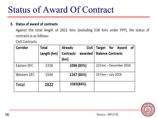 16
Status of Award Of Contract
Source : DFCCIL
 