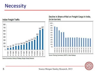 5
Necessity
Source-Morgan Stanley Research, 2015
 