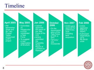 8
Timeline
April 2005
• PM
Manmohan
Singh and
Mr. Lalu
Prasad
Yadav
announced
a DFC
project
May 2005
• Committee
on
Infrastructur
e (COI)
constituted
a Task
Force
• To suggest
a new
organization
al structure
Jan 2006
• Cabinet
approved
the report of
the Task
Force of the
COI
• RITES
submitted
the
Feasibility
Study
Report of
corridors to
Railways
October
2006
• On the
recommend
ation of the
Task Force
of COI, a
SPV
• “DFCCIL”
was
incorporate
Nov 2007
• CCEA gave
approval for
preliminary
work
including
land
acquisition
Feb 2008
• CCEA
approved
EDFC &
WDFC
• Authorized
expenditure
up to
Rs.28181
crore
 