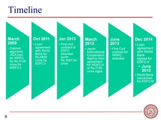 9
Timeline
March
2009
• Cabinet
approved
JICA loan
for WDFC
for Rs.5100
crore for
WDFC-I
Oct 2011
• Loan
agreement
with World
Bank for
Rs.5850
crore for
EDFC-I
Jan 2013
• First civil
contract of
EDFC
awarded
worth
Rs.3267.54
crore
March
2013
• Japan
International
Cooperation
Agency loan
agreement
for WDFC-II
of Rs.7750
crore signs
June
2013
• First Civil
contract for
WDFC
awarded
Dec 2014
• Loan
agreement
with World
Bank
signed for
EDFC-II
• June
2015
• World Bank
sanctioned
for EDFC-III
 
