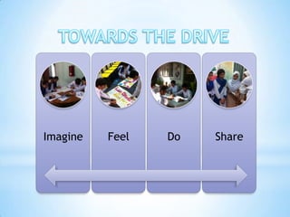 Imagine   Feel   Do   Share
 