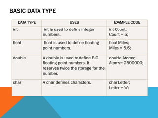 data type consisting of numbers letters and symbols at... POLITEKNIK MALAYSIA | PDF