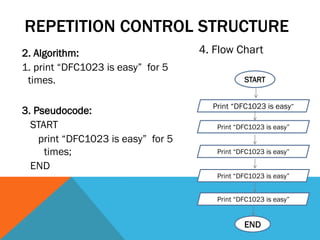 REPETITION CONTROL STRUCTURE
2. Algorithm:
1. print “DFC1023 is easy” for 5
times.
3. Pseudocode:
START
print “DFC1023 is easy” for 5
times;
END
4. Flow Chart
Print “DFC1023 is easy”
Print “DFC1023 is easy”
Print “DFC1023 is easy”
Print “DFC1023 is easy”
Print “DFC1023 is easy”
START
END
 