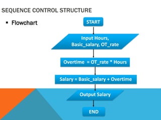 SEQUENCE CONTROL STRUCTURE
 Flowchart START
Input Hours,
Basic_salary, OT_rate
Overtime = OT_rate * Hours
Output Salary
END
Salary = Basic_salary + Overtime
 