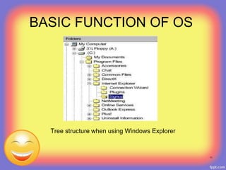 Tree structure when using Windows Explorer
BASIC FUNCTION OF OS
11
 