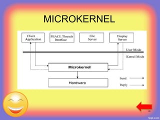 MICROKERNEL
20
 