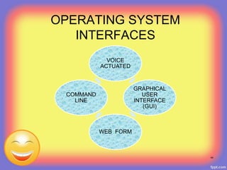 OPERATING SYSTEM
INTERFACES
VOICE
ACTUATED
GRAPHICAL
USER
INTERFACE
(GUI)
WEB FORM
COMMAND
LINE
44
 