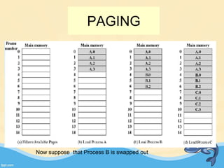 25
Now suppose that Process B is swapped out
PAGING
 