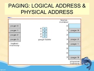 30
PAGING: LOGICAL ADDRESS &
PHYSICAL ADDRESS
 