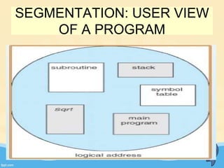 SEGMENTATION: USER VIEW
OF A PROGRAM
35
 