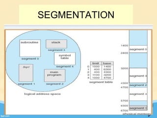 37
SEGMENTATION
 