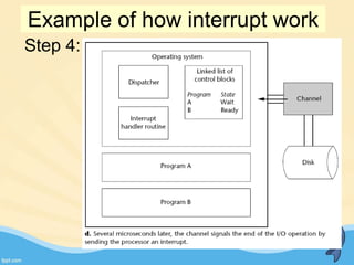 Step 4:
Example of how interrupt work
 