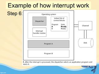 Step 6:
Example of how interrupt work
 