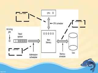 54
LONG TERM
MEDIUM TERM
SHORT TERM
 
