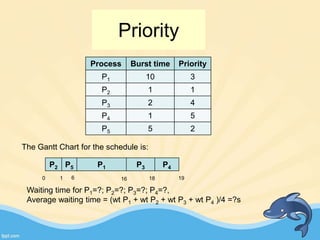 The Gantt Chart for the schedule is:
Process Burst time Priority
P1 10 3
P2 1 1
P3 2 4
P4 1 5
P5 5 2
P2 P5 P1 P3 P4
0 1
Waiting time for P1=?; P2=?; P3=?; P4=?,
Average waiting time = (wt P1 + wt P2 + wt P3 + wt P4 )/4 =?s
186 19
Priority
16
 