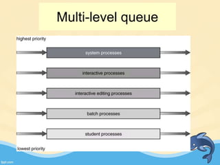 Multi-level queue
 