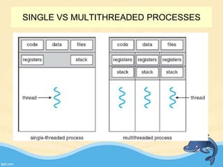 SINGLE VS MULTITHREADED PROCESSES
77
 