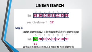 LINEAR SEARCH
 
