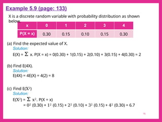 Comprehensive Guide to Discrete and Continuous Probability ...