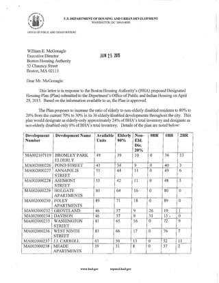 HUD DHP Approval 6-25-15