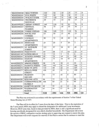 HUD DHP Approval 6-25-15