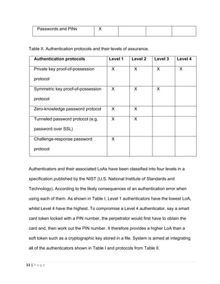 Two-factor authentication- A sample writing _Zaman | PDF