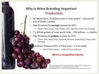 Why is Wine Branding Important
Production
• 68 nations have 18 million acres of wine grapes – close to the
size of South Carolina
• Top 10 nations by acreage account for 68%
• Spain, China, France, Italy, Turkey, USA, Argentina, Chile, Iran, Portugal
• 7.4 billion gallons of wine world wide – 294 million (750 ml) bottles
• Top 10 nations by gallons account for 81%
• France, Italy, Spain, USA, Argentina, Australia, South Africa, China, Chile,
Germany
• California Produces 85% of USA wine -- # 4 in world
• 10,417 USA wineries – 4,285 (41%) in California
Wine is a competitive industry
2014 acreage data from TDA and United Nations Food & Agriculture Organization
2014 production data from Trade Data and Analysis (TDA)
California data from U.S. Tax and Trade Bureau and the Wine Institute, July 20 2015
 