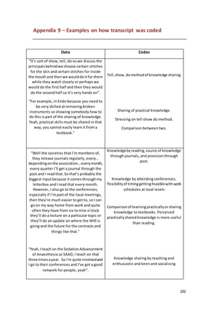 102
Appendix 9 – Examples on how transcript was coded
Data Codes
“It’s sort of show, tell, do so we discuss the
principalsbehindwe choose certain stitches
for the skin and certain stitches for inside
the mouthand then we woulddoit for them
while they watch closely or perhaps we
would do the first half and then they would
do the second half so it’s very hands on”.
“For example, in Endo because you need to
be very skilled at removing broken
instruments so showing somebody how to
do this is part of the sharing of knowledge.
Yeah, practical skills must be shared in that
way, you cannot easily learn it from a
textbook.”
Tell,show,domethodof knowledge sharing
Sharing of practical knowledge.
Stressing on tell show do method.
Comparison between two.
“Well the societies that I’m members of,
they release journals regularly, every…
dependingonthe association…everymonth,
every quarter I’ll get a journal through the
post and I read that. So that’s probably the
biggest input because it comes through my
letterbox and I read that every month.
However, I also go to the conferences,
especially if I’m part of the local meetings,
then they’re much easier to get to, so I can
go on my way home from work and quite
often they have from six to nine o’clock
they’ll do a lecture on a particular topic or
they’ll do an update on where the NHS is
going and the future for the contracts and
things like that.”
“Yeah,I teach on the SedationAdvancement
of Anaesthesia so SAAD, I teach on that
three timesayear. So I'm quite involvedand
I go to their conferences and I've got a good
network for people, yeah”.
Knowledgebyreading,source of knowledge
through journals, and provision through
post.
Knowledge by attending conferences,
flexibilityof timinggettingfeasiblewithwork
schedules at local levels
Comparisonof learningpracticallyorsharing
knowledge to textbooks. Perceived
practicallysharedknowledge is more useful
than reading.
Knowledge sharing by teaching and
enthusiastic and keen and socialising
 