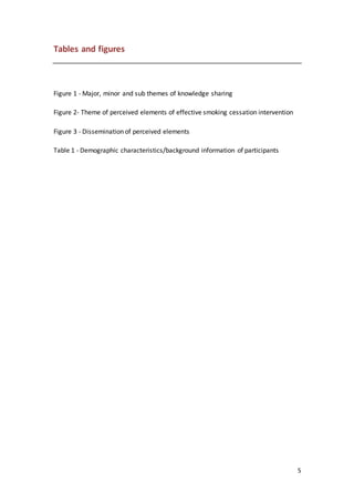 5
Tables and figures
Figure 1 - Major, minor and sub themes of knowledge sharing
Figure 2- Theme of perceived elements of effective smoking cessation intervention
Figure 3 - Dissemination of perceived elements
Table 1 - Demographic characteristics/background information of participants
 