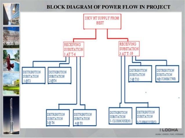 electrical schmatics at ncpfinal 4 638