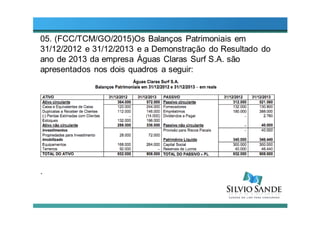 05. (FCC/TCM/GO/2015)Os Balanços Patrimoniais em
31/12/2012 e 31/12/2013 e a Demonstração do Resultado do
ano de 2013 da empresa Águas Claras Surf S.A. são
apresentados nos dois quadros a seguir:
.
 