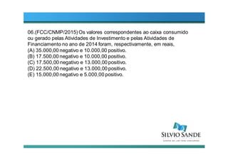 06.(FCC/CNMP/2015) Os valores correspondentes ao caixa consumido
ou gerado pelas Atividades de Investimento e pelas Atividades de
Financiamento no ano de 2014 foram, respectivamente, em reais,
(A) 35.000,00 negativo e 10.000,00 positivo.
(B) 17.500,00 negativo e 10.000,00 positivo.
(C) 17.500,00 negativo e 13.000,00 positivo.
(D) 22.500,00 negativo e 13.000,00 positivo.
(E) 15.000,00 negativo e 5.000,00 positivo.
 