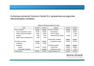 A empresa comercial Compra e Vende S.A. apresentava as seguintes
demonstrações contábeis:
 