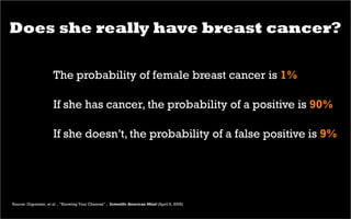 Does she really have breast cancer?
The probability of breast cancer is about 81%
Out of 10 with a positive, about 9 have ...