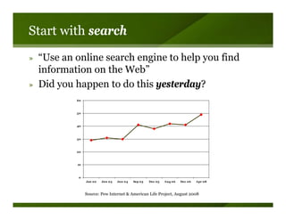 Andrew Chak - Getting The Next Click