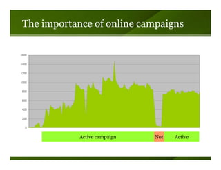 Andrew Chak - Getting The Next Click